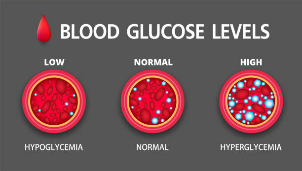 How High Blood Sugar Affects Your Eyes, Heart, and Kidneys