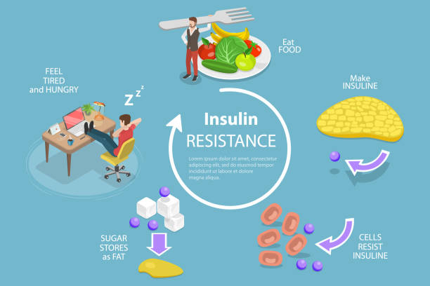 Insulin Resistance