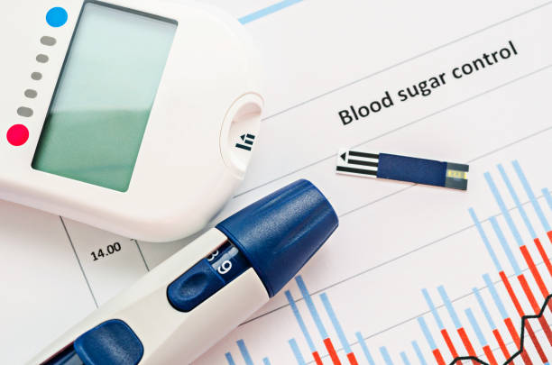 Blood Sugar Control