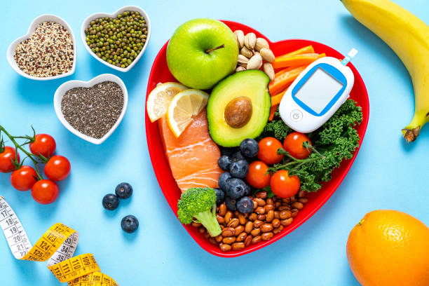 Blood Sugar Levels