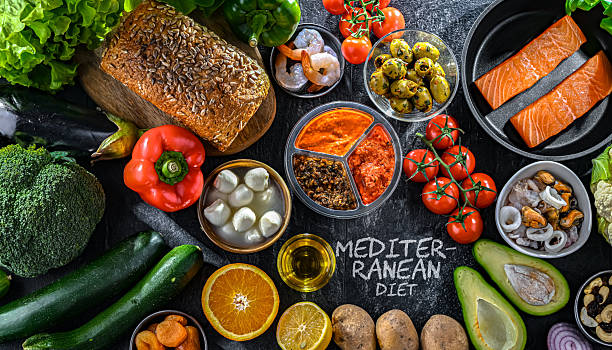 Diet Plans - Mediterranean Diet